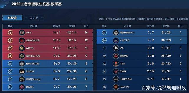 和搜索流量